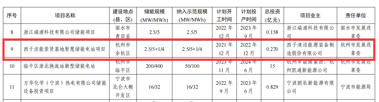 1678148899_4497 2121非凡·(中国游)体育官方网站