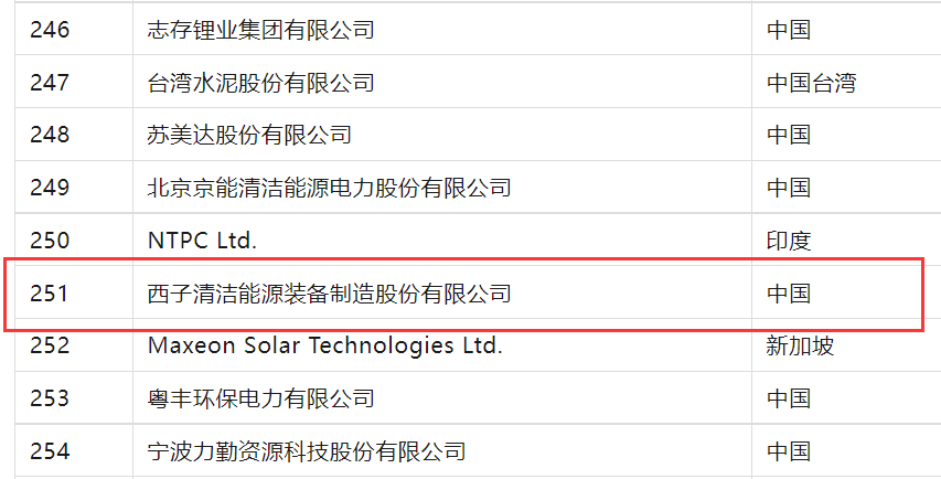 1700638173_9132 2121非凡·(中国游)体育官方网站